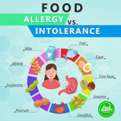 What are Food Sensitivities?