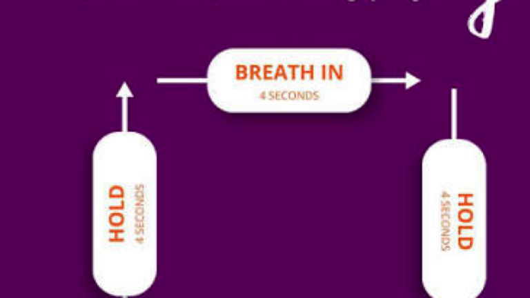 4-part box breathing
